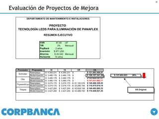 Evaluación de Proyectos de Mejora 