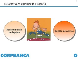 El Desafío es cambiar la Filosofía Mantenimiento  de Equipos Gestión de Activos 