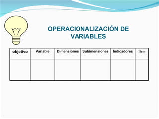 OPERACIONALIZACIÓN DE VARIABLES objetivo Variable Dimensiones Subimensiones Indicadores Item 