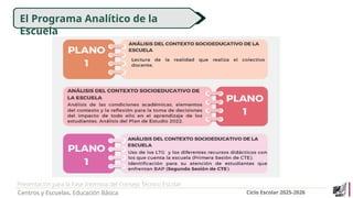 Presentación para la Fase Intensiva del Consejo Técnico Escolar
Centros y Escuelas. Educación Básica Ciclo Escolar 2025-2026
El Programa Analítico de la
Escuela
 