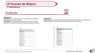 Presentación para la Fase Intensiva del Consejo Técnico Escolar
Centros y Escuelas. Educación Básica Ciclo Escolar 2025-2026
PRODUCTO 1.
PROPÓSITO: Tomar decisiones en torno al Proceso de Mejora
Continua de la escuela o centro.
ACTIVIDAD 1: Las siguientes preguntas tienen como objetivo
promover la reflexión en cuanto al Proceso de Mejora Continua:
PRODUCTO 2.
ACTIVIDAD 2: Las siguientes preguntas pretenden guiar el análisis del Programa de
Mejora Continua de su escuela y los posibles ajustes que requieren:
El Proceso de Mejora
Continua
 
