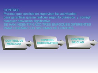 CONTROL: Proceso que consiste en supervisar las actividades  para garantizar que se realicen según lo planeado  y  corregir cualquier desviación significativa. SE HAN INDENTIFICADO TRES ENFOQUES DIFERENTES PARA DISEÑAR LOS SISTEMAS DE CONTROL.   CONTROL DE MERCADO  CONTROL BUROCRATICO CONTROL DE CLAN 