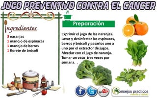 3 naranjas
1 manojo de espinacas
1 manojo de berros
1 florete de brócoli
Exprimir el jugo de las naranjas.
Lavar y desinfectar las espinacas,
berros y brócoli y pasarlos uno a
uno por el extractor de jugos.
Mezclar con el jugo de naranja.
Tomar un vaso tres veces por
semana. .
 