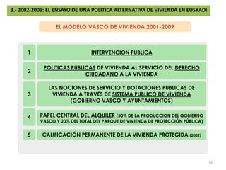 3.- 2002-2009: EL ENSAYO DE UNA POLITICA ALTERNATIVA DE VIVIENDA EN EUSKADILOS FALSOS DILEMAS DE LAS ADMINISTRACIONES NO INTERVENIR   vs   INTERVENIR1 1bisINTERVENIR  A FAVOR  DEL PIB Y EL EMPLEO vs   INTERVENIR PARA FACILITAR EL ACCESSO GENERALIZADO A UNA VIENDA DIGNA A PRECIOS ASUMIBLESSUBVENCIONAR   vs   OFRECER AYUDAS FINANCIERAS   vs  CONSTRUIR 2 CONSTRUIR +MOVILIZAR VIVIENDA VACÍA+ REHABILITAR + REGENERAR3 VIVIENDA LIBRE  +  VIVIENDA PROTEGIDA4 PROP+  DER. SUPERFICIE/ ALQUILER PUB./ COOP. ALQUILER / ETC.5 PERMITIR EL LUCRO PRIVADO INDEBIDO A COSTA DE ESFUERZOS PÚBLICOSvs  DIGNIFICAR LA VIVIENDA PROTEGIDA6 9