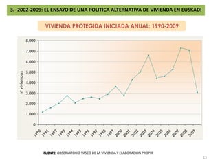 EL MODELO VASCO DE VIVIENDA 2001 - 2009PREBAREMACIÓN, SORTEO Y CUPOS DE DISCRIMINACIÓN POSITIVA EN CASO DE ETXEBIDE Y OBLIGACION DE SORTEO EN TODOS LOS DEMÁS CASOS (AYUNTAMIENTOS, PROMOTORES PRIVADOS Y COOPERATIVAS) 12 DESAPARICIÓN DEL MERCADO PRIVADO SECUNDARIO DE VIVIENDA PROTEGIDA (EXIGENCIA DE VISADO DE CONTRATOS, EJERCICIO UNIVERSAL DEL DERECHO DE TANTEO Y RETRACTO, INSPECCION, SANCION Y EXPROPIACION)13 APUESTA INSUFICIENTE POR LA REHABILITACIÓN Y LA REGENERACIÓN URBANA14 SATISFACCIÓN DE LA NECESIDAD DE VIVIENDA A PRECIOS PUBLICOS Y PRESIÓN SOBRE LOS PRECIOS DE LA VIVIENDA LIBRE15 12