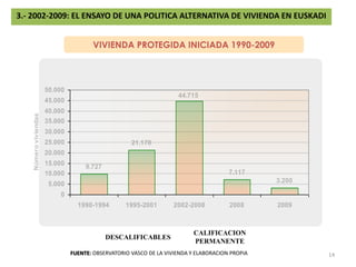 VIVIENDA PROTEGIDA INICIADA ANUAL: 1990-2009133.- 2002-2009: EL ENSAYO DE UNA POLITICA ALTERNATIVA DE VIVIENDA EN EUSKADIFUENTE: OBSERVATORIO VASCO DE LA VIVIENDA Y ELABORACION PROPIA