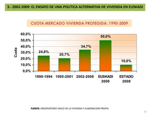 3.- 2002-2009: EL ENSAYO DE UNA POLITICA ALTERNATIVA DE VIVIENDA EN EUSKADIVIVIENDA PROTEGIDA INICIADA 1990-2009CALIFICACION PERMANENTEDESCALIFICABLES14FUENTE: OBSERVATORIO VASCO DE LA VIVIENDA Y ELABORACION PROPIA