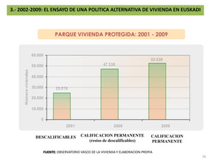 3.- 2002-2009: EL ENSAYO DE UNA POLITICA ALTERNATIVA DE VIVIENDA EN EUSKADICUOTA MERCADO VIVIENDA PROTEGIDA: 1990-2009FUENTE: OBSERVATORIO VASCO DE LA VIVIENDA Y ELABORACION PROPIA15