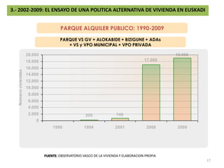 3.- 2002-2009: EL ENSAYO DE UNA POLITICA ALTERNATIVA DE VIVIENDA EN EUSKADIPARQUE VIVIENDA PROTEGIDA: 2001 - 2009CALIFICACION PERMANENTE (restos de descalificables)CALIFICACION PERMANENTEDESCALIFICABLES16FUENTE: OBSERVATORIO VASCO DE LA VIVIENDA Y ELABORACION PROPIA