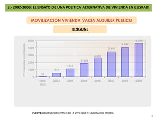PARQUE ALQUILER PUBLICO: 1990-2009173.- 2002-2009: EL ENSAYO DE UNA POLITICA ALTERNATIVA DE VIVIENDA EN EUSKADIPARQUE VS GV + ALOKABIDE + BIZIGUNE + ADAs+ VS y VPO MUNICIPAL + VPO PRIVADAFUENTE: OBSERVATORIO VASCO DE LA VIVIENDA Y ELABORACION PROPIA