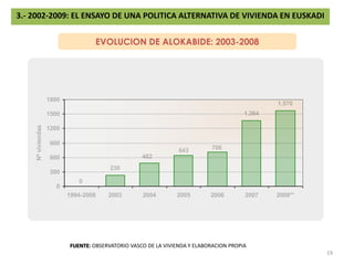MOVILIZACION VIVIENDA VACIA ALQUILER PUBLICO 183.- 2002-2009: EL ENSAYO DE UNA POLITICA ALTERNATIVA DE VIVIENDA EN EUSKADIBIZIGUNE FUENTE: OBSERVATORIO VASCO DE LA VIVIENDA Y ELABORACION PROPIA