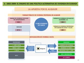 3.- 2002-2009: EL ENSAYO DE UNA POLITICA ALTERNATIVA DE VIVIENDA EN EUSKADIEVOLUCION DE ALOKABIDE: 2003-2008FUENTE: OBSERVATORIO VASCO DE LA VIVIENDA Y ELABORACION PROPIA19