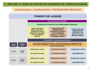 3.- 2002-2009: EL ENSAYO DE UNA POLITICA ALTERNATIVA DE VIVIENDA EN EUSKADILA APUESTA POR EL ALQUILER PARQUE PÚBLICO DE VIVIENDA PROTEGIDA EN ALQUILERPARQUE DE VIVIENDAS SOCIALES DEL DEPARTAMENTOPARQUE DE VIVIENDAS SOCIALES DE ALOKABIDE, S.A.19.000 VIVIENDAS229 EUROS143 €240 €PARQUE DE VIVIENDAS PROTEGIDAS EN ALQUILER DE AYTOS Y CAJASBIZIGUNE280 €271 €MOVILIZACIÓN DE VIVIENDA VACÍAINQUILINOPROPIETARIOADJUDICAARRIENDA> 1 AÑO VACÍACARENCIA DE VIVIENDAPAGO RENTA(70% MERCADO)GARANTÍASREFORMARENTA < 660 €INGRESOS <21.000 €RENTA(<30% INGRESOS)< 120 M2EMPADRON. CAPV > 1 AÑO553 €282 € SUBVENCIÓN271 € RENTA20