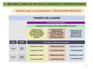 3.- 2002-2009: EL ENSAYO DE UNA POLITICA ALTERNATIVA DE VIVIENDA EN EUSKADISUBVENCIONES A AYUNTAMIENTOS Y PROMOTORES PRIVADOSFOMENTO DEL ALQUILERTIPO DE ACTUACIÓN PROTEGIBLEPROMOCIÓN DE VIVIENDAS PARA ARRENDAMIENTO PROTEGIDO PROMOCIÓN PARA VENTA A TERCERO Y POSTERIOR ALQUILER PROTEGIDO CON RENTA DE VP DE RÉGIMEN ESPECIALPROMOCIÓN PARA ARRENDAMIENTO PROTEGIDO CON RENTA DE VP DE RÉGIMEN ESPECIAL O <75% VPO DE RÉGIMEN GENERALPROMOCIÓN PARA ARRENDAMIENTO PROTEGIDO CON RENTA DE VPO DE RÉGIMEN GENERALAYUDA DIRECTA Y SUBSIDIACIÓN DE PRÉSTAMO PLAZO ALQUILERPRÉSTAMO CUALIF. 100% COSTES DE ASISTENCIA TÉCNICA Y COSTES VINCULADOS A LA URBANIZACIÓN EN PROMOCIÓN CONCERTADA/ CONVENIADA (MÁXIMO 3.000 EUROS/VIVIENDA O 5.500 EUROS/VIVIENDA EN ARI) 10.000 EUROS/VIVIENDA18.000 EUROS/VIVIENDA24.000 EUROS/VIVIENDA15 AÑOS 20 (+3) AÑOS 0% (MÁXIMO 20 AÑOS)1% (MÁXIMO 20 AÑOS)SIN SUBSIDIACIÓN50 AÑOS 30 (+3) AÑOS 20.000 EUROS/VIVIENDA40.000 EUROS/VIVIENDA24.000 EUROS/VIVIENDA1% (MÁXIMO 20 AÑOS)0% (MÁXIMO 20 AÑOS)SIN SUBSIDIACION21