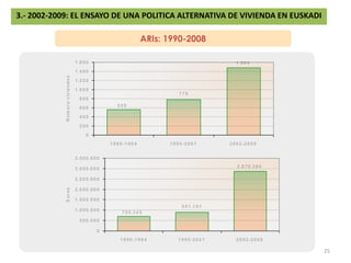 3.- 2002-2009: EL ENSAYO DE UNA POLITICA ALTERNATIVA DE VIVIENDA EN EUSKADIAYUDAS A LA REHABILITACION: 1990-200824