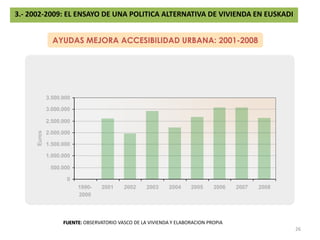3.- 2002-2009: EL ENSAYO DE UNA POLITICA ALTERNATIVA DE VIVIENDA EN EUSKADIARIs: 1990-2008 25