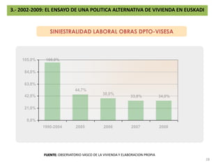 3.- 2002-2009: EL ENSAYO DE UNA POLITICA ALTERNATIVA DE VIVIENDA EN EUSKADIINSPECCION VIVIENDA PROTEGIDA: 1990-2008 OBJETIVO 200927FUENTE: OBSERVATORIO VASCO DE LA VIVIENDA Y ELABORACION PROPIA
