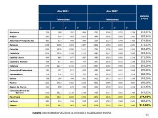  DESPUES DE AÑOS DE TRABAJO SOBRE LOS EJES DEL PLAN DIRECTOR DE VIVIENDA DEL GOBIERNO VASCO Y DEL PROYECTO DE LEY DEL DERECHO A LA VIVIENDA, SALE A LA LUZ, REALIZA UNAS JORNADAS, FIRMA UN MANIFIESTO, PUBLICA ARTÍCULOS EN PRENSA, DISPONE DE UNA WEB …