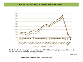 3.- 2002-2009: EL ENSAYO DE UNA POLITICA ALTERNATIVA DE VIVIENDA EN EUSKADIEFECTOS DE ESTAS POLITICAS PUBLICAS DE VIVIENDA EN EUSKADI:EN CICLO ECONOMICO/INMOBILIARIO EXPANSIVOMUY BAJO NIVEL DE VIVIENDA VACIA (29.000 / 891.000)1 2 MUY BAJO NIVEL DE SEGUNDAS RESIDENCIAS BAJA PRODUCCION RELATIVA VIVIENDA LIBRE Y ALTA PRODUCCION VIVIENDA DE PROTECCIÓN PÚBLICA / 1.000 HAB 3 INFERIOR CRECIMIENTO DEL PRECIO DE LA VIVIENDA LIBRE RESPECTO A LA A LA MEDIA DEL ESTADO (INTER ALIA, POR PRESION DE LA VIVIENDA DE PROTECCIÓN PÚBLICA)432