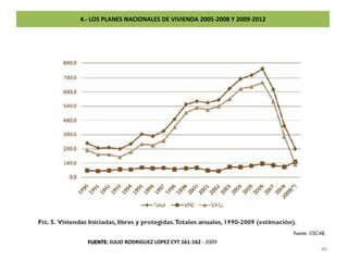 FUENTE: OBSERVATORIO VASCO DE LA VIVIENDA Y ELABORACION PROPIA33
