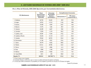 3.- 2002-2009: EL ENSAYO DE UNA POLITICA ALTERNATIVA DE VIVIENDA EN EUSKADIEFECTOS DE ESTAS POLITICAS PUBLICAS DE VIVIENDA EN EUSKADI:EN ECONOMICO/INMOBILIARIO CICLO EXPANSIVOATENCION DIRECTA A PRECIOS ENTRE DOS Y TRES VECES INFERIORES A LOS DEL MERCADO DE VENTA Y ALQUILER DE MAS DE 50.000 PERSONAS / FAMILIAS5 EQUIPAR A LO PÚBLICO CON UN PATRIMONIO QUE NO SE ENAJENA Y SIRVE PARA ATENDER LAS NECESIDADES PRESENTES Y FUTURAS DE LA SOCIEDAD VASCA EN MATERIA DE VIVIENDA.6 MENOR PRESION URBANISTICA SOBRE EL TERRITORIO / MENOR NIVEL DE CORRUPCION / INCIPIENCIA DE PRACTICAS SOCIALES DE CONTROL DEL URBANISMO7MENOR PATRIMONILIZACION PRIVADA DE PLUSVALIAS URBANISTICAS POR PARTE DE PROPIETARIOS DE SUELO Y PROMOTORES DE VIVIENDA 836