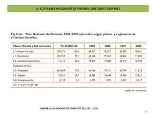 3.- 2002-2009: EL ENSAYO DE UNA POLITICA ALTERNATIVA DE VIVIENDA EN EUSKADIEFECTOS DE ESTAS POLITICAS PUBLICAS DE VIVIENDA EN EUSKADI: EN ECONOMICO/INMOBILIARIO CICLO RECESIVOTODOS LOS LOGROS PARA EL SECTOR PUBLICO DE VIVIENDA DEL CICLO EXPANSIVO SE MANTIENEN 1 LA PRODUCCION DE VIVIENDA LIBRE BAJA NOTABLEMENTE Y LA VIVIENDA DE PROTECCIÓN PÚBLICA ES EL REFUGIO DEL SECTOR2 PERO ES VIVIENDA DE PROTECCIÓN PÚBLICA “VASCA” 2bis LA PRODUCCION DE VIVIENDA LIBRE SE REDUCE EN MUCHA MENOR MEDIDA QUE LA MEDIA DEL ESTADO 3MENOR CAIDA DEL PIB Y DESEMPELO VINCULADO A LA EXPLOSION DE LA BURBUJA INMOBILIARIA437