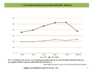4.- LOS PLANES NACIONALES DE VIVIENDA 2005-2008 Y 2009-2012 39FUENTE: JULIO RODRIGUEZ LOPEZ CYT 161-162 - 2009