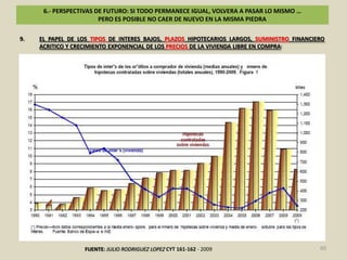 VALORES CLAVES: MONTO CREDITO PROMOTOR / VALOR EN LIBROS DE LAS ENTIDADES FINANCIERAS – FUERTES RESISTENCIAS A QUE LA VIVIENDA BAJE DE ESTE PRECIO 50
