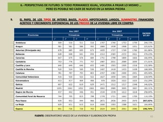 5.- 2008-2010: CRISIS DEL MODELO ECONOMICO, URBANO E INMOBILIARIO ESPAÑOLLAS POLITICAS PUBLICAS DE VIVIENDA EN LA ESPAÑA ACTUAL SE CARACTERIZAN POR LO SIGUIENTE:AUTISMO HIPOTECARIO: FRANCIA DESDE EL AÑO 1989 (LEY NEIERTZ) Y EL RU (LORD TURNER - FSA) DESDE EL AÑO PASADO LIMITAN EL CREDITO HIPOTECARIO AL QUE PUEDEN ACCEDER LOS PARTICULARES (30% INGRESOS MENSUALES – 3 VECES EL SALARIO ANUAL COMPLETO + 5% AHORRO PREVIO- ) PARA REDUCIR EL RIESGO SISTEMICO (SOBREAPALANCAMIENTO) Y EL PRECIO DE LA VIVIENDA. EL TEMA SE HA DEBATIDO VARIAS VECES EN EL CONGRESO ESPAÑOL SIN MAS RESULTADO QUE EL RECHAZO.VOLUNTARISMO HIPOTECARIO: MORATORIA EN EL PAGO DE LA HIPOTECA DE DOS AÑOS PARA PARADOS (CON POSTERIOR RECARGO FINANCIERO).CARAMELO FISCAL (EN EL 2011 NO HABRA DEDUCCIONES A LA COMPRA DE VIVIENDA PARA RENTAS SUPERIORES A 24.000 EUROS ANUALES) COMPRAD, COMPRAD MALDITOS … parafraseando a SindneyPollackFALTA SOLUCIONES REALES EN RELACION AL PROBLEMA DEL STOCK:BCE  APRIETA  EN MATERIA DE PROVISIONES CONTABLES A LOS BANCOS Y CAJAS (10, 20 Y 30%), LEY ECONOMIA SOSTENIBLE AUMENTA LA TRANSITORIEDAD DE LA VALORACION DE LOS SUELOS URBANIZABLES PROGRAMADOS DE LA LEY ESTATAL DEL SUELO, SE PONE EL CARAMELO DE LAS SOCIMIs …