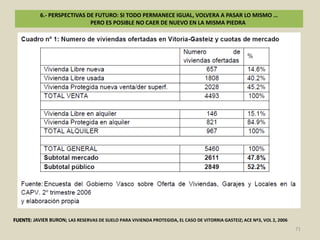 5.- 2008-2010: CRISIS DEL MODELO ECONOMICO, URBANO E INMOBILIARIO ESPAÑOLLAS POLITICAS PUBLICAS DE VIVIENDA HOY EN EUSKADI SE CARACTERIZAN POR LO SIGUIENTE:EL 40% DE LOS ADJUDICATARIOS DE VPP RENUNCIASE APUESTA POR VENDER LOS 20.000 DERECHOS DE SUPERFICIE QUE HAY EN EUSKADI: PRIVATIZAR 20.000 ALQUILERES SOCIALES A 75 AÑOS PARA QUIZAS HACER 2.000 VPP EN ALQUILER, DAÑANDO ADEMAS LA CALIFICACION PERMANENTE (DIFICULTAD DEL TANTEO Y RETRACTO).SE PUESTA PORQUE EL SUELO DE LOS NUEVAS VPP ESTE EN LOS BARRIOS EN MAL ESTADO DE LOS PUEBLOS Y CIUDADES EXISTENTES: MAGNIFICA IDEA QUE REQUIRE MAS PRESUPUESTO Y MEDIOS HUMANOS EN UN CONTEXTO DE CONTRACCION PRESUPUESTARIA Y REDIMENSIONAMIENTO DEL SECTOR PUBLICO; ES ADEMAS CONTRADICTORIA CON INICIAR 10.000 VPPs AL AÑO .SE RECONOCE OFICIALMENTE QUE LLEGAR A TENER UN PARQUE DE ALQUILER DE 40.000 VIVIENDAS COSTARA UNA DECADA DE ESFUERZOS.SE QUIERE ALARGAR EL PLAZO DE TITULARIDAD DE LAS VIVIENDAS DE ALQUILER PUBLICO; DE ALOKABIDE A LA CONCESION ADMINISTRATIVA A 50 AÑOS.SE PRETENDE CANCELAR EL PROGRAMA BIZIGUNE I, AUNQUE HAY MAS DE 2.500 PROPIETARIOS OFRECIENDO SU VIVIENDA AL GOBIERNO, PERO SE QUIERE REFORZAR EL BIZIGUNE IICONVENIO FINANCIERO CON CAJAS DE AHORROS: EURIBOR + 1, EURIBOR + 1.8 + GARANTIA DE RECOMPRANUEVOS PROGRAMAS UDALEKIN (ayudas a la urbanización de suelo municipal) e HIRIBER (ayudas a la regeneración urbana)55