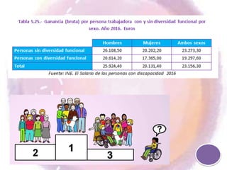 Presentación Diagnóstico de las situaciones sociales, educativas y laborales vividas por mujeres jóvenes con discapacidad en Euskadi