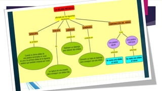 Presentación prosa y verso