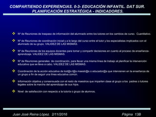 COMPARTIENDO EXPERIENCIAS. 0-3- EDUCACIÓN INFANTIL. DAT SUR.
PLANIFICACIÓN ESTRATÉGICA - INDICADORES.
 Nº de Reuniones de traspaso de información del alumnado entre los tutores en los cambios de curso. Cuantitativo.
 Nº de Reuniones de coordinación inicial y a lo largo del curso entre el tutor y los especialistas implicados con el
alumnado de su grupo. VALIDEZ DE LAS MISMAS.
 Nº de Reuniones de los equipos docentes para tomar y compartir decisiones en cuanto al proceso de enseñanza-
aprendizaje. VALIDEZ DE LAS MISMAS.
 Nº de Reuniones generales de coordinación, para llevar una misma línea de trabajo al planificar la intervención
educativa que se lleva a cabo. VALIDEZ DE LAS MISMAS.
 Coordinación de la acción educativa de tod@s l@s maestr@s o educador@s que intervienen en la enseñanza de
un grupo a fin de seguir una línea educativa común.
 Información objetiva y consensuada con el resto de maestros que imparten clase al grupo a los padres o tutores
legales sobre la marcha del aprendizaje de sus hijos.
 Nivel de satisfacción con respecto a la tutoría o grupo de alumnos.
Juan José Reina López. 2/11/2016 Página 13B
 