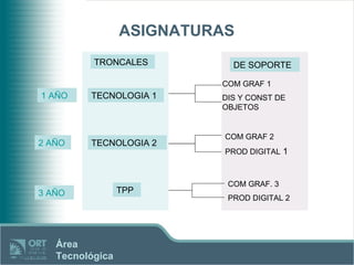 ASIGNATURAS DE SOPORTE 1 AÑO TRONCALES 2 AÑO 3 AÑO TECNOLOGIA 1 TECNOLOGIA 2 TPP COM GRAF 1 DIS Y CONST DE OBJETOS COM GRAF 2 PROD DIGITAL  1 COM GRAF. 3 PROD DIGITAL 2 