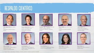 *La Fundación Nobel no está afiliada a Herbalife y no examina, aprueba, ni endosa los productos Herbalife®.
John Agwunobi, M.D., M.B.A.,
M.P.H.
Copresidente y Director de Salud y
Nutrición
David Heber, M.D., Ph.D., F.A.C.P.,
F.A.S.N.
Presidente del Instituto de Herbalife
Nutrition
Louis Ignarro, Ph.D.
Integrante del Consejo Consultor de
Herbalife Nutrition. Galardonado con el
Nobel* en Medicina
Gary Small, M.D.
Integrante del Consejo Consultor de
Herbalife Nutrition
Vasilios “Bill” Frankos, Ph.D., M.S.
Consultor Corporativo Sénior de
Cumplimiento, Seguridad y Ciencia del
Producto
John Heiss, Ph.D.
Director Sénior de Deporte y
Condición Física para Mercadeo
Global del Producto
Dana Ryan, Ph.D., M.A.
Gerente Sénior de Educación y
Rendimiento Deportivo
Steve Henig, Ph.D.
Director Ejecutivo Científico Emérito, e
Integrante del Consejo
Consultor de Herbalife Nutrition
Susan Bowerman, M.S., R.D.,
C.S.S.D., C.S.O.W.M, F.A.N.D.
Directora Sénior Global de
Entrenamiento y Educación
Nutricional
Rocío Medina, M.D.
Vicepresidenta e Integrante del Consejo
Consultor de Herbalife Nutrition
 