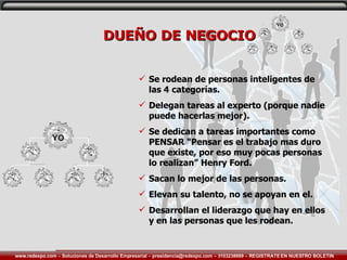 DUEÑO DE NEGOCIO Se rodean de personas inteligentes de las 4 categorías. Delegan tareas al experto (porque nadie puede hacerlas mejor). Se dedican a tareas importantes como PENSAR “Pensar es el trabajo mas duro que existe, por eso muy pocas personas lo realizan” Henry Ford. Sacan lo mejor de las personas. Elevan su talento, no se apoyan en el. Desarrollan el liderazgo que hay en ellos y en las personas que les rodean. 