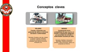PELIGRO
Fuente o situación con
potencial de daño en términos
de lesión o enfermedad.
Ejemplos: Escalera, piso liso, trabajo
en alturas, espacio confinado,
andamios, productos químicos,
trabajador bajo efectos de alcohol,
transporte, etc.
RIESGO
Combinación de la
probabilidad de que ocurra un
evento o exposición peligrosa,
y la severidad de la lesión o
enfermedad causada por éste.
Ejemplos: fatalidad, intoxicación,
dermatitis, impacto económico,
pérdida o daño de equipos, daños a la
propiedad y/o entorno.
Conceptos claves
 