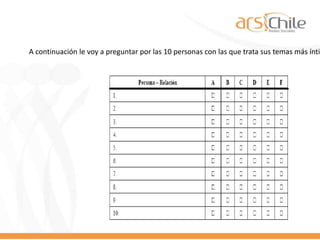 A continuación le voy a preguntar por las 10 personas con las que trata sus temas más íntim
 
