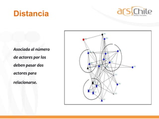 Distancia
Asociada al número
de actores por los
deben pasar dos
actores para
relacionarse.
 