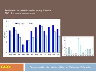 Rendimiento de colección en días secos y húmedos
SFC 10 - Molina J.M. and Escobar C.M. (2008)
0
1
2
3
4
5
6
Nov Dec Jan Feb Mar Apr May Jun Jul Aug Sep Oct
l.m
2
.day
-1
Fog + pp Fog
0
20
40
60
80
100
Nov Dec Jan Feb Mar Apr May Jun Jul Aug Sep Oct
Rainfall(mm)
CASO: Evaluación de colección de neblina en Colombia (Roldanillo)
 