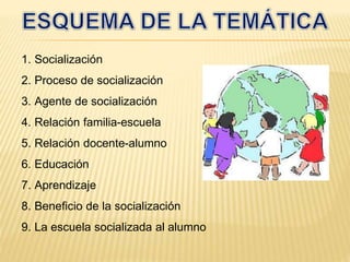 1. Socialización
2. Proceso de socialización
3. Agente de socialización
4. Relación familia-escuela
5. Relación docente-alumno
6. Educación
7. Aprendizaje
8. Beneficio de la socialización
9. La escuela socializada al alumno
 