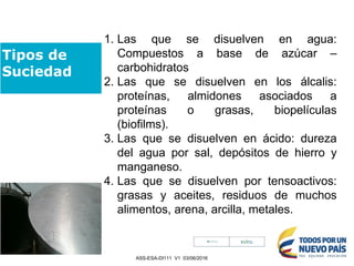 Tipos de
Suciedad
1. Las que se disuelven en agua:
Compuestos a base de azúcar –
carbohidratos
2. Las que se disuelven en los álcalis:
proteínas, almidones asociados a
proteínas o grasas, biopelículas
(biofilms).
3. Las que se disuelven en ácido: dureza
del agua por sal, depósitos de hierro y
manganeso.
4. Las que se disuelven por tensoactivos:
grasas y aceites, residuos de muchos
alimentos, arena, arcilla, metales.
ASS-ESA-DI111 V1 03/06/2016
 