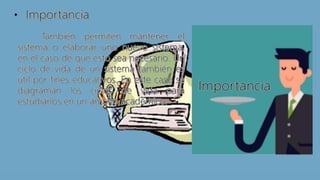 Ciclo de Vida de Sistemas de Información Diseño de Sistemas de Información.