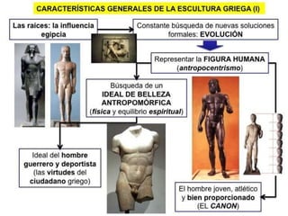Presentacion de grecia terminada