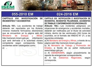 055-2010 EM 024-2016 EM
CAPÍTULO XVI: INVESTIGACIÓN DE
INCIDENTES Y ACCIDENTES
Artículo 151.- Los accidentes de trabajo
deberán ser reportados por los titulares
mineros mediante formularios electrónicos
que se encuentran en la página web del
Ministerio de Energía y Minas:
http://extranet.minem.gob.pe; información
que será derivada a la autoridad minera
competente según corresponda. Estos
accidentes serán catalogados como:
a) ..
CAPÍTULO XIX: NOTIFICACIÓN E INVESTIGACIÓN DE
INCIDENTES, INCIDENTES PELIGROSOS, ACCIDENTES
DE TRABAJO Y ENFERMEDADES OCUPACIONALES
Artículo 164.- Los incidentes peligrosos y/o
situaciones de emergencia y accidentes mortales,
deberán ser notificados por el titular de actividad
minera, dentro de las veinticuatro (24) horas de
ocurridos, en el formato del ANEXO N° 21, a las
siguientes entidades:
a) Al Ministerio de Energía y Minas, a través de su
página web http://extranet.minem.gob.pe
b) Al Ministerio de Trabajo y Promoción del
Empleo, a través de su portal institucional
www.trabajo.gob.pe;
c) Al OSINERGMIN, según procedimiento de
reporte de emergencias correspondiente;
d) A los Gobiernos Regionales, según
corresponda.
………
 