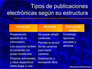 Tipos de publicaciones
electrónicas según su estructura
Cerrados Abiertos Estructura
mixta
Presentación
asistida de la
información.
Los usuarios reciben
el contenido sin
poder modificarlo.
Propone actividades
y retos específicos
hasta llegar a una
Se puede añadir
contenido.
Permite la acción
de los usuarios
para hacer
cambios.
Exploración y
recreación libre.
Combinan
opciones
cerradas y
abiertas.
Recursos Electrónicos
 