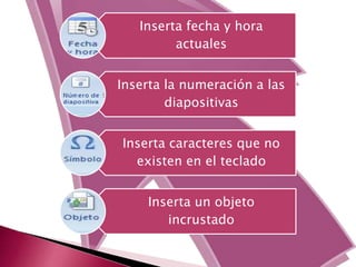 Inserta fecha y hora
actuales
Inserta la numeración a las
diapositivas
Inserta caracteres que no
existen en el teclado
Inserta un objeto
incrustado
 