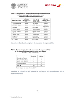 10
Presentación Iberia
Ilustración 5: Distribución por género de los puestos de responsabilidad
Ilustración 6: Distribución por género de los puestos de responsabilidad de los
organismos públicos
 