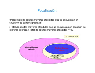 “Porcentaje de adultos mayores atendidos que se encuentran en
situación de extrema pobreza”
(Total de adultos mayores atendidos que se encuentran en situación de
extrema pobreza / Total de adultos mayores atendidos)*100
Adultos Mayores
del país
Adultos Mayores
atendidos
Adultos Mayores
pobres
FOCALIZACIÓN
Focalización:
 