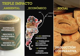 PRODUCCIÓN
COOPERATIVA
TRIPLE IMPACTO
_ECONÓMICO _SOCIAL_AMBIENTAL
* MATERIALES
RECUPERADOS.
* PROCESOS Y
TECNOLOGÍAS
SIMPLES.
* INSUMOS DE
BAJO IMPACTO
* 11.000 CHUPITOS
PRODUCIDOS
* 32 TONELADAS
DE CARTÓN
RECUPERADAS
* 3 PAISES
EXPORTACIÓN
* 88 LOCALES
EEUU
ALEMANIA
FRANCIA
 
